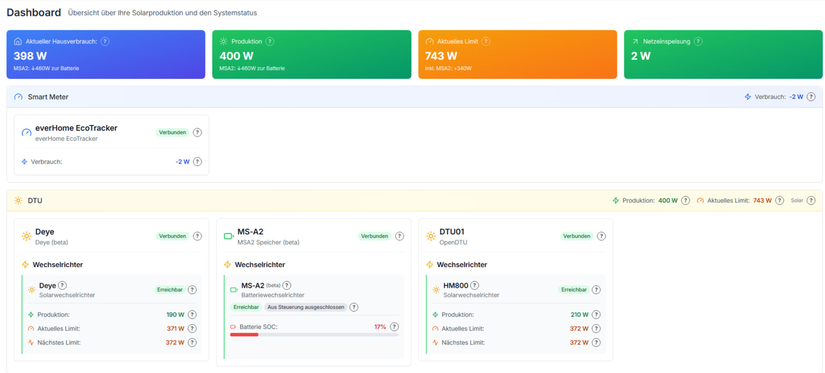 Neues Smart Micro Solar Dashboard seit der Version 0.9.5